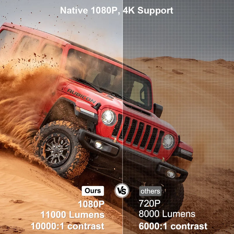 ThundeaL TD80W projector — native 1080P 4K support comparison: 11000 lumens 10000:1 contrast vs competitors' 720P 8000 lumens 6000:1