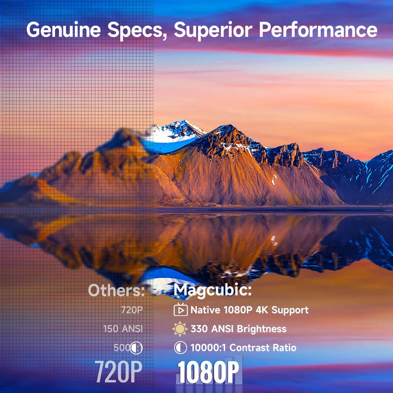 Magcubic HY310 projector vs competitors — native 1080P 4K support, 330 ANSI brightness and 10000:1