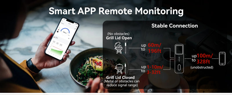 Wireless Bluetooth Meat Thermometer — IP67 Waterproof, LCD Booster, Rechargeable