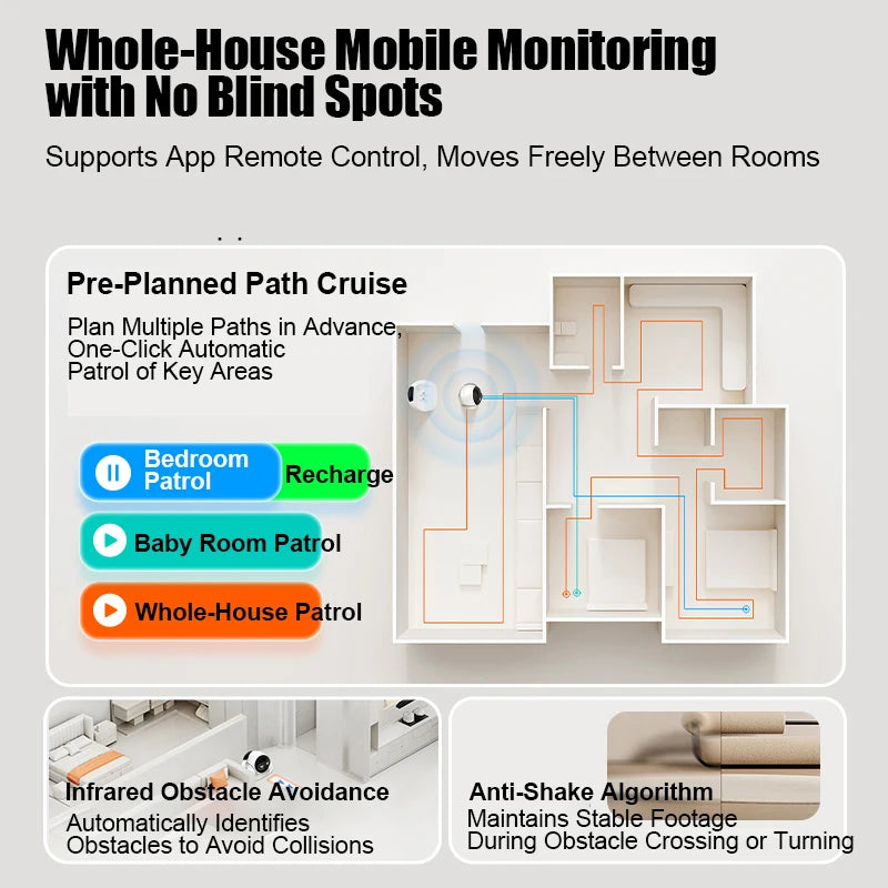 Smart robot security camera whole-house patrol — pre-planned path cruise, infrared obstacle avoidance and anti-shake algorithm